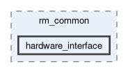 rm_common/include/rm_common/hardware_interface
