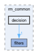 rm_common/include/rm_common/decision